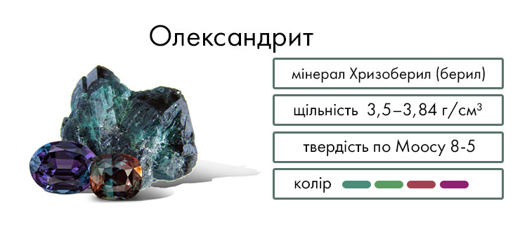 Олександрит камінь: властивості, фото