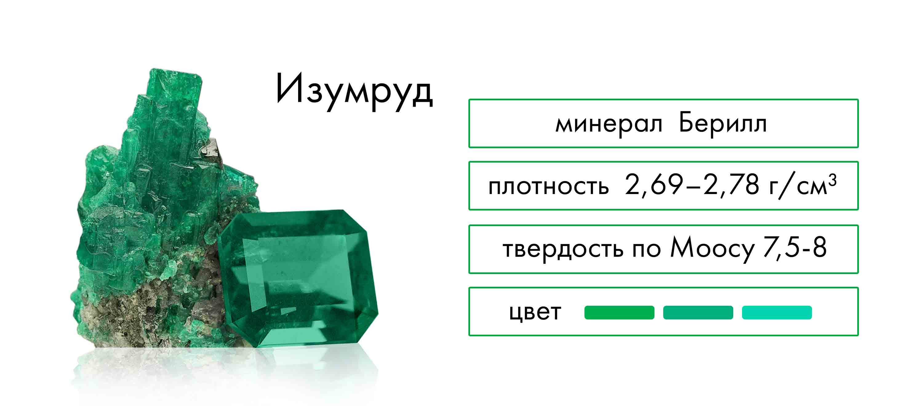 Изумруд это зеленый драгоценный камень, из группы бериллов