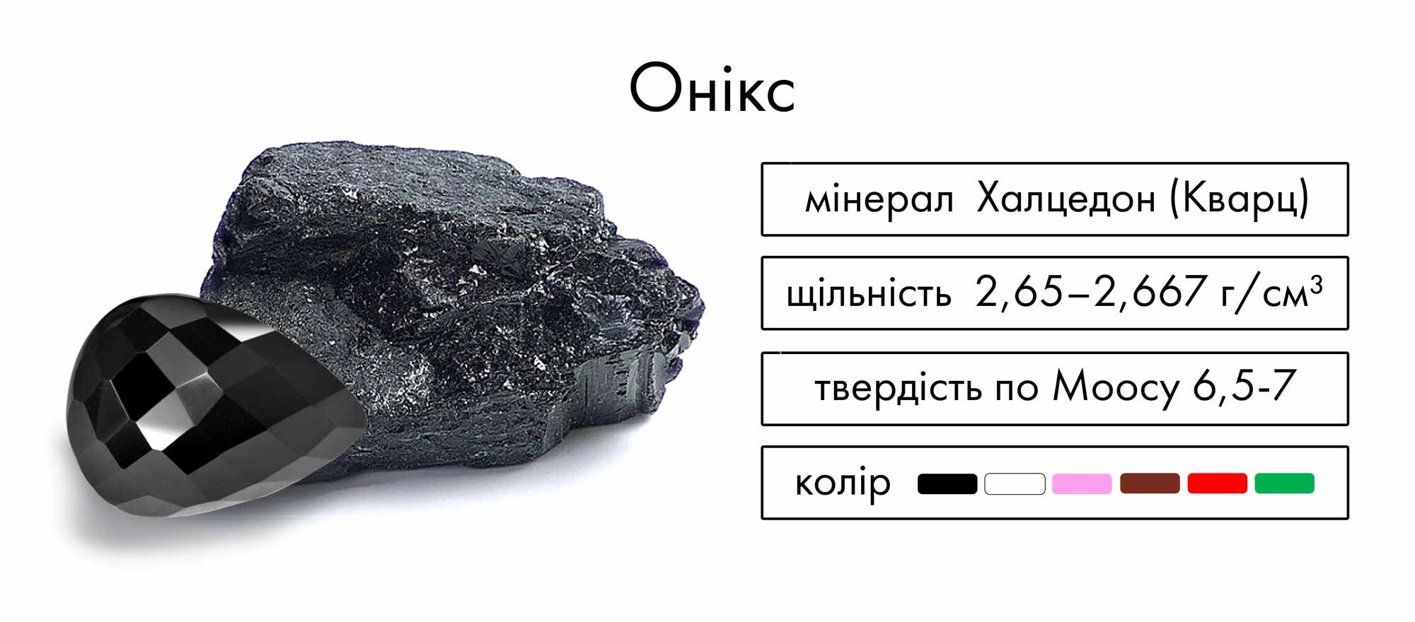 Онікс – мінерал Халцедон (кварц) – щільність 2,65 – 2,667 г/см3, твердість за моосом 6,5 - 7, колір