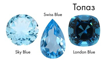Напівкоштовні камені топаз Sky Blue, Swiss Blue, London Blue