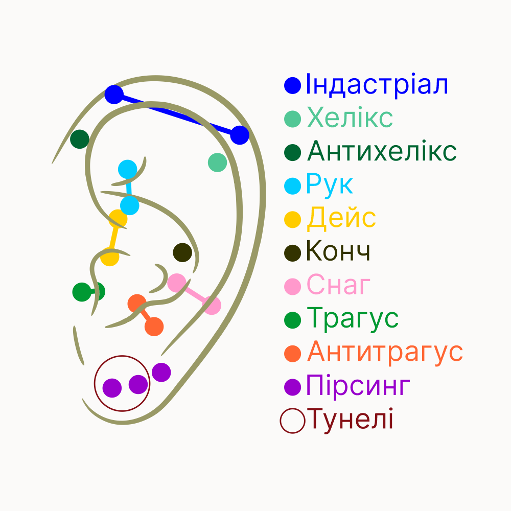пробити вуха