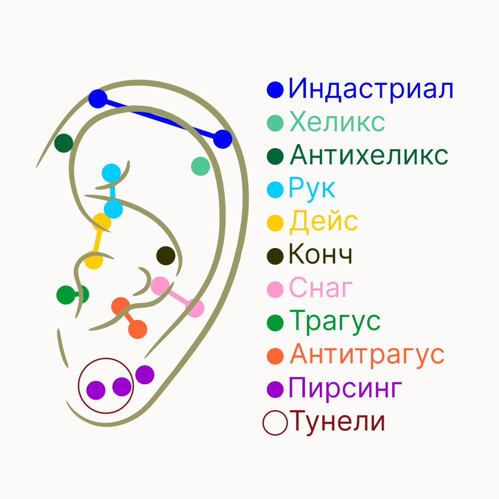 серьги для пирсинга уха