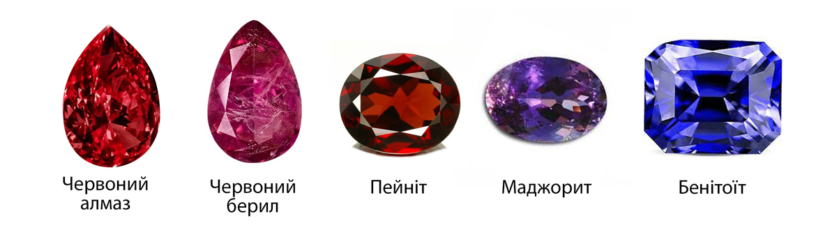 Топ-5 коштовних каменів