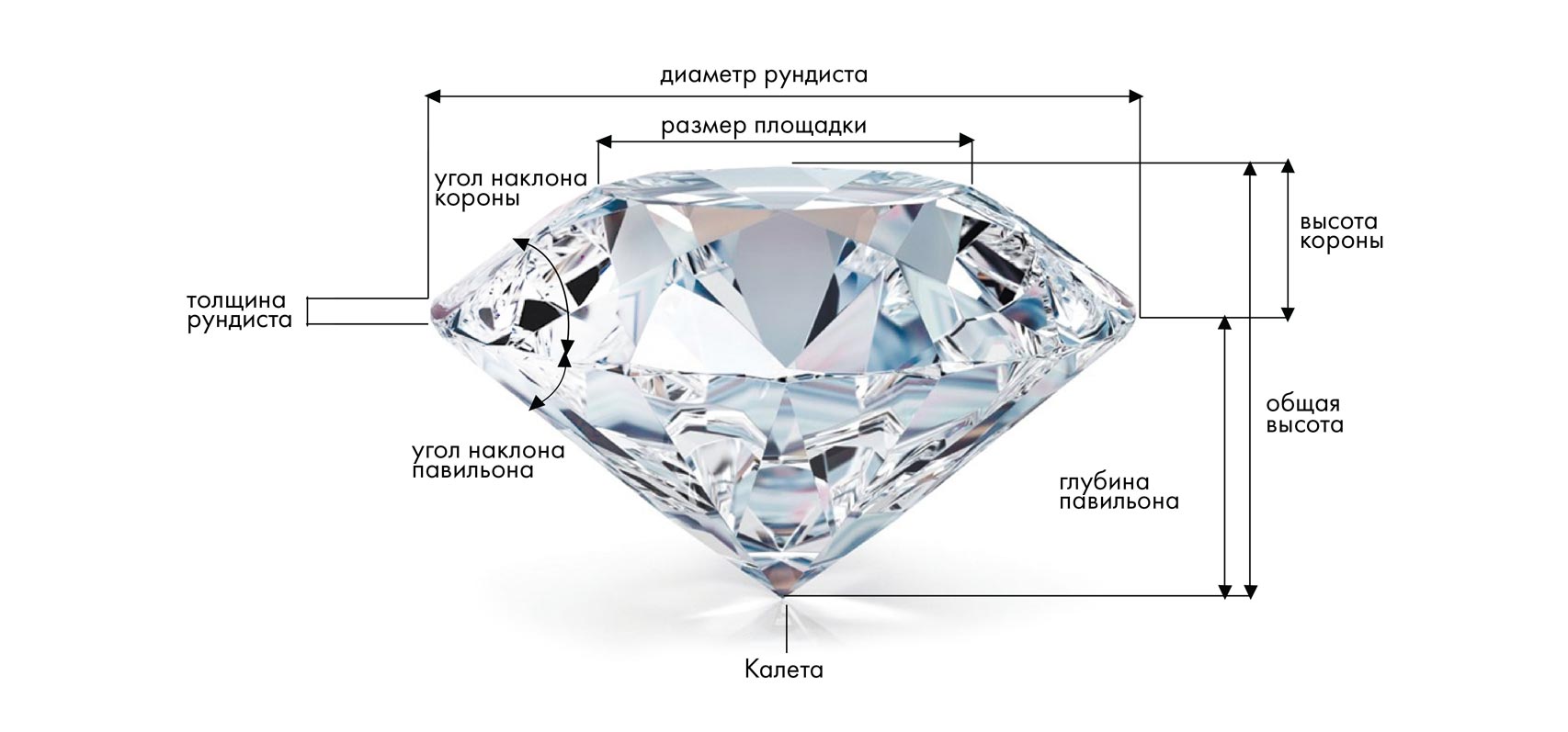 Элементы огранки бриллианта