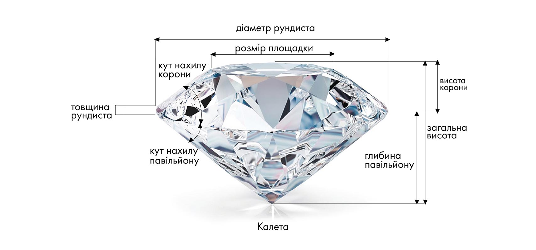 Елементи огранювання діаманта