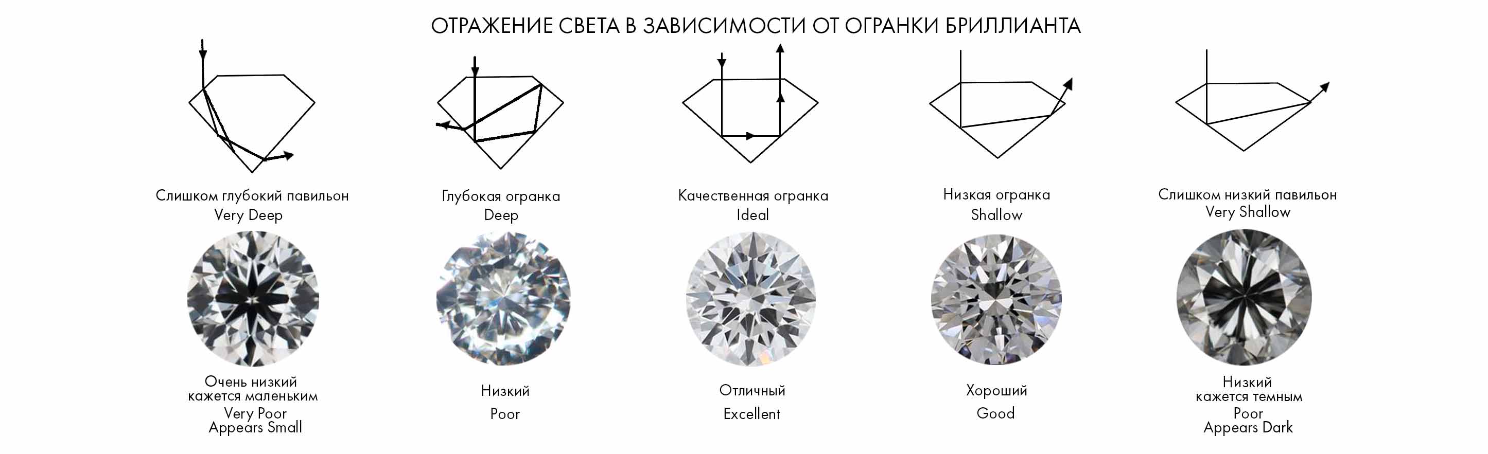 Огранка-отражение света бриллианте