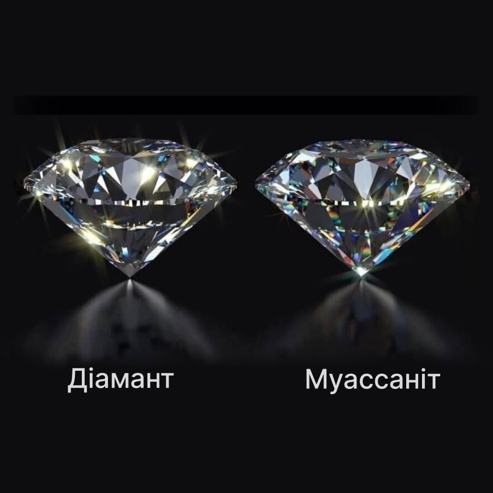 moissanite