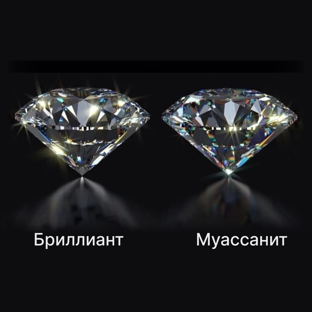 moissanite что это