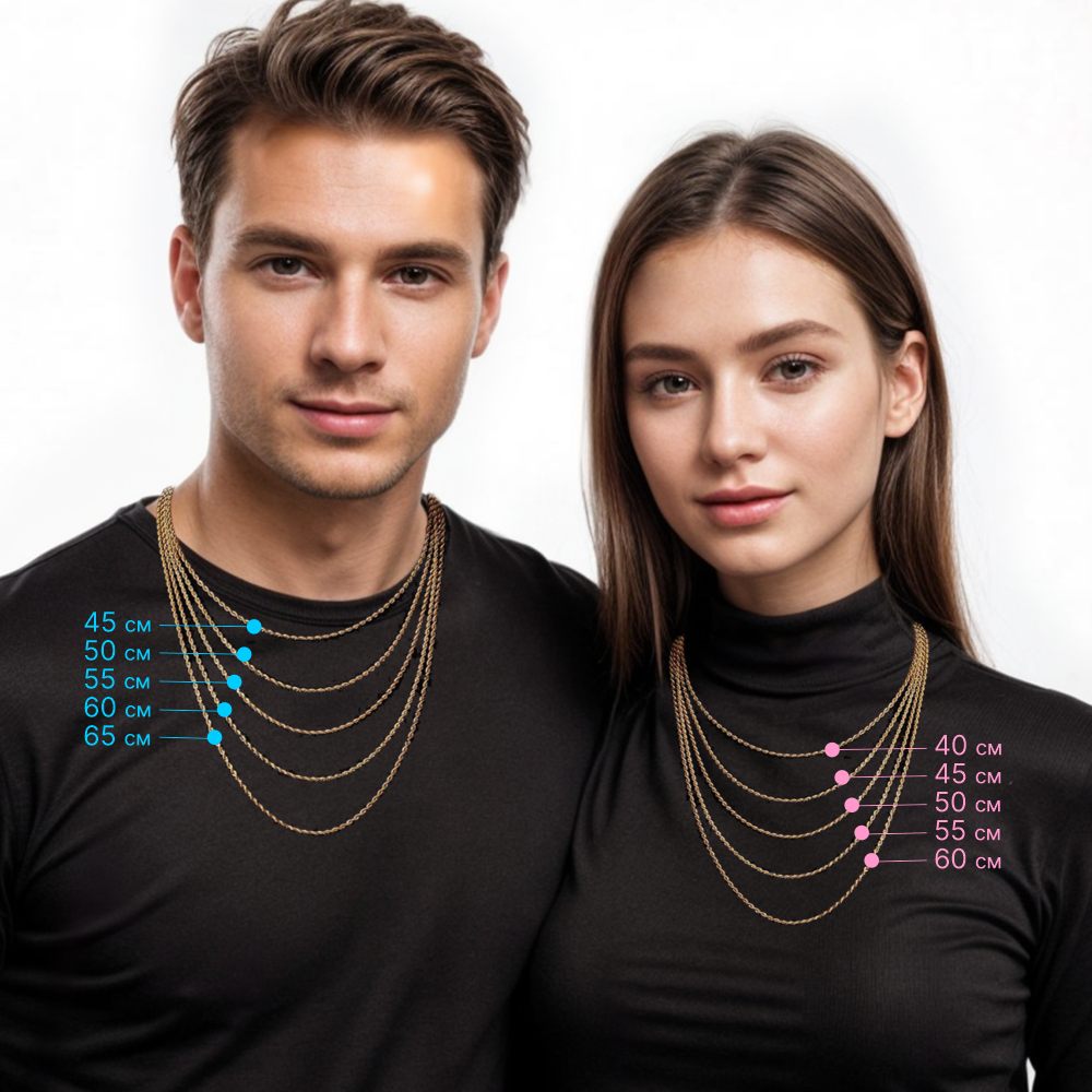 Размеры цепочек