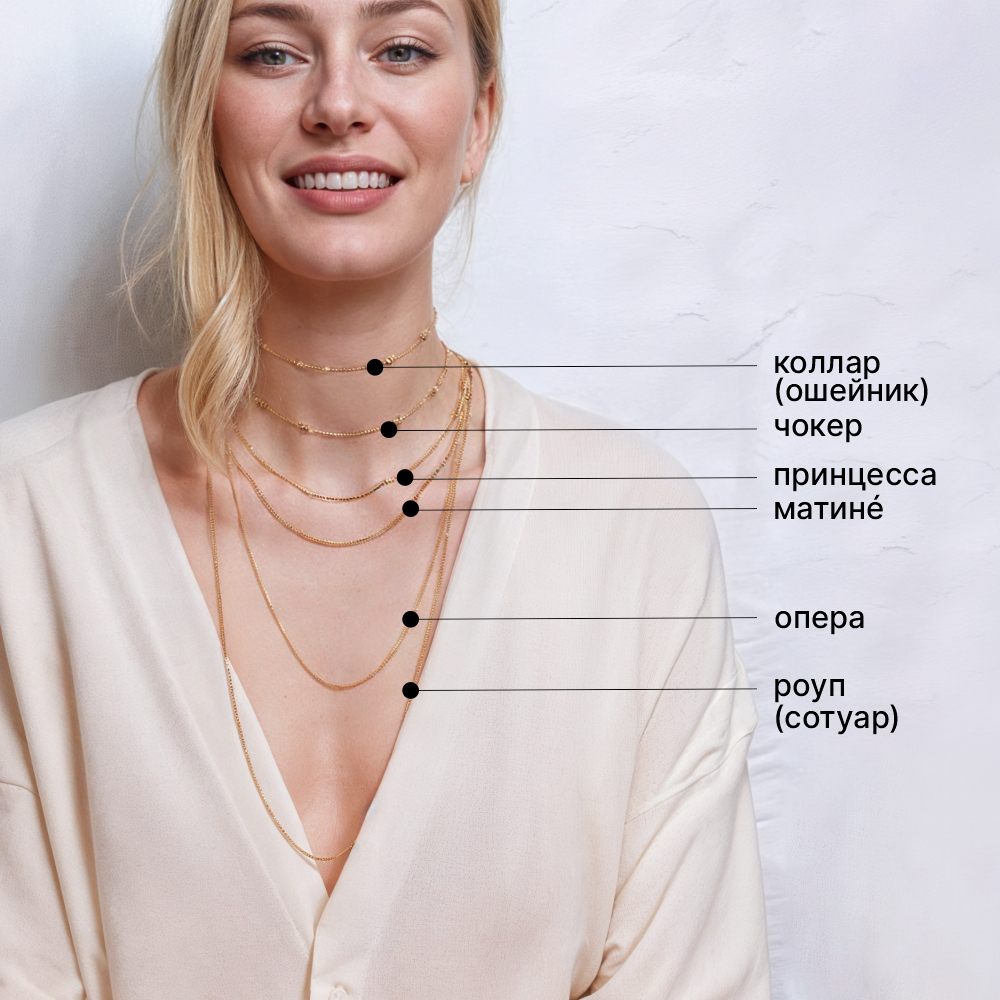 длина цепочки