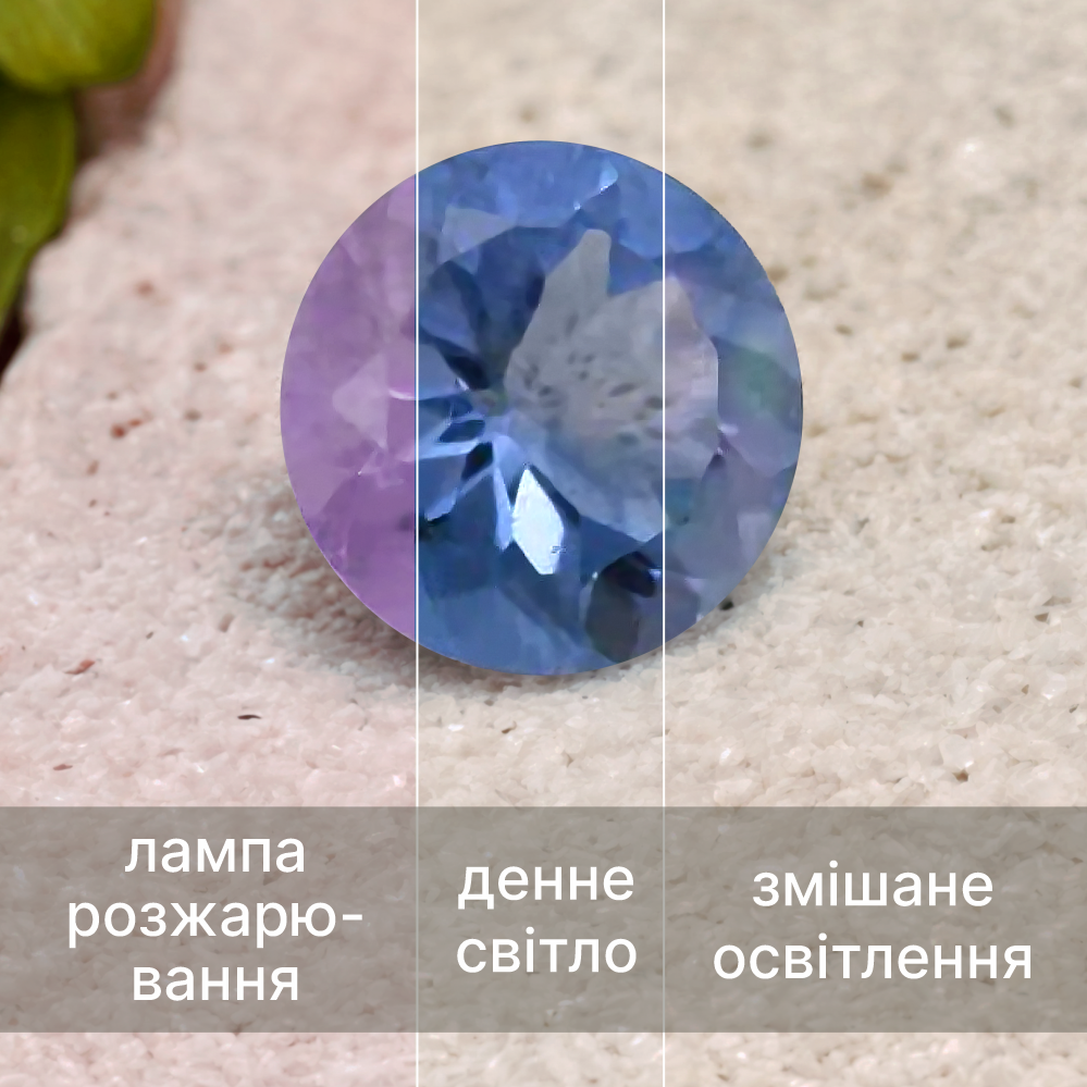 фіолетовий камінь назва