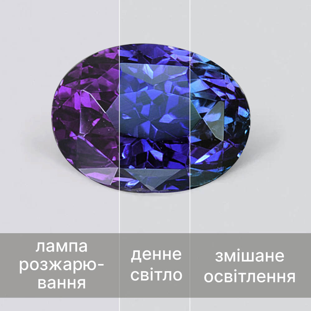 фіолетові камені